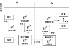 哪里有好的文檔管理軟件？
