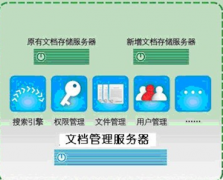 誰有比較好的文檔管理軟件共享一下，謝謝！