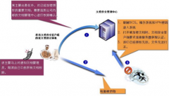 求一個文檔管理系統(tǒng)！