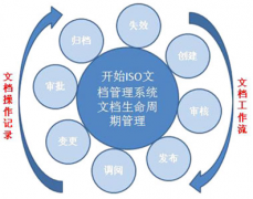 文件管理軟件就是管理文件的嗎？還是有其他用途的？
