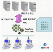 請問哪里有免費(fèi)的文檔管理軟件?