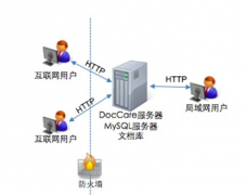 文檔管理系統(tǒng)具體的功能有哪些啊？