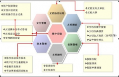 文檔管理系統(tǒng)哪家好？