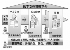 請(qǐng)推薦一個(gè)文檔管理軟件？