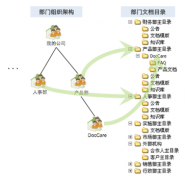 求一款免費(fèi)文檔管理軟件！謝謝！