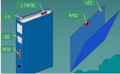怎樣選擇一款好的文檔管理軟件？