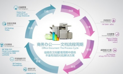 求一款文件管理軟件，要求可以在線查看編輯，郵件外發(fā)，加密文件！