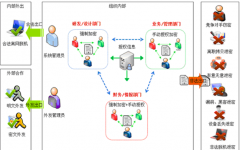 求一個(gè)企業(yè)文檔管理軟件（付費(fèi)免費(fèi)都可）！