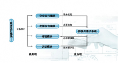 普通發(fā)票管理系統(tǒng)怎么用？