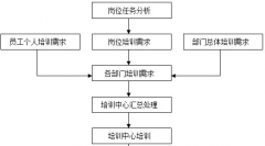 軟件開(kāi)發(fā)人員的管理辦法