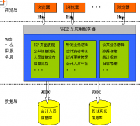 求助一款工會人員管理系統(tǒng)或者軟件，付費也行！