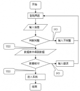 人員管理比較簡單，用個軟件就ok了，怎么樣？