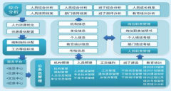 員工上網(wǎng)管理軟件最好的是哪個(gè)？