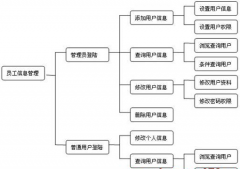 在外的業(yè)務(wù)人員怎么管理？有沒有這種管理軟件啊？