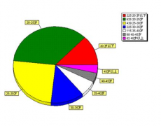 能發(fā)給我一些人力資源人員庫(kù)管理的軟件嗎？