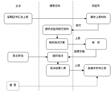 哪種企業(yè)員工管理軟件比較適合中小型企業(yè)呢？