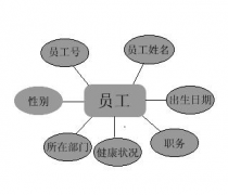 如果你是公司企業(yè)管理人員，希望使用軟件嗎？