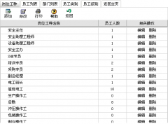 人員管理系統(tǒng)有哪幾個功能區(qū)分別實現(xiàn)哪些功能？