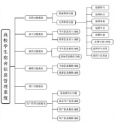 醫(yī)院人員信息管理軟件應(yīng)具備哪些知識(shí)？