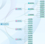 大家有沒(méi)有一個(gè)好的日程管理軟件？