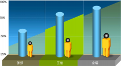 有什么軟件可以管理個(gè)人日常工作安排？