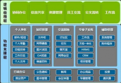 績效管理體系包括哪些內(nèi)容？
