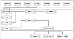 為什么要導(dǎo)入績(jī)效管理系統(tǒng)呢？