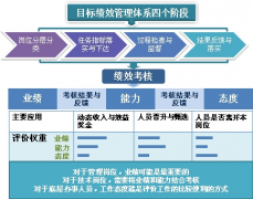 工作的績(jī)效進(jìn)行監(jiān)督和管理請(qǐng)問用軟件可以？
