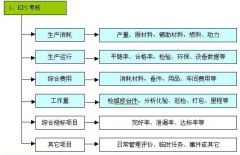 績(jī)效管理軟件做得好的公司，大家推薦一下？