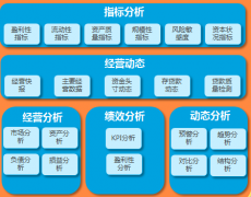 績效管理具體如何操作？