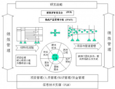 為什么要用績效管理軟件？