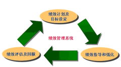 有沒(méi)有公司專(zhuān)門(mén)提供績(jī)效考核方案？