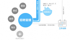 購買招聘管理軟件應該選擇哪家公司？