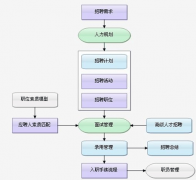哪家的人才招聘管理軟件比較好？都適合什么行業(yè)？