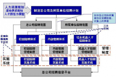 可以負責招聘的人力資源管理軟件都有哪些？