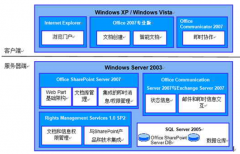 求一個(gè)好用的文件管理軟件？