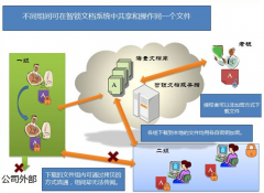 有沒有免費的辦公文檔管理軟件，主要用來整理繁雜的文件！
