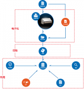 麻煩網(wǎng)友推薦下好的個(gè)人文件管理軟件！