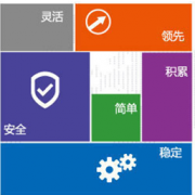 求一個(gè)文檔管理軟件，哪里有？