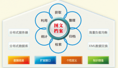 哪里有好的辦公軟件，可很好地進(jìn)行文件信息的管理？