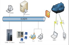 尋找適合小企業(yè)文檔管理的軟件，解決方案？