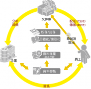 誰(shuí)有比較好的文檔管理軟件？
