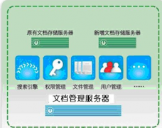 現(xiàn)在需要一種管理局域網(wǎng)共享文件的軟件，求推薦一個(gè)！