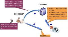 是否有比groove更好用的文檔共享管理軟件？