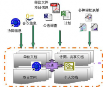 求文件共享及版本控制軟件？