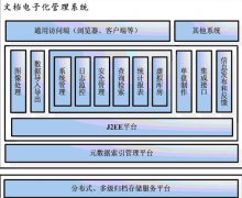 局域網(wǎng)共享文件夾應(yīng)怎樣管理？