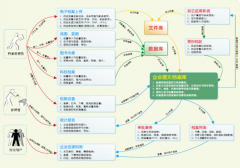 哪里有免費(fèi)企業(yè)文檔管理軟件？