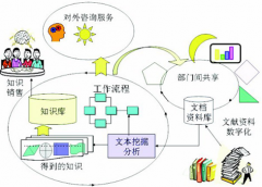 哪里有破解的文檔管理系統(tǒng)下載啊？