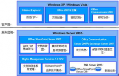 泛普軟件文檔管理軟件到底如何？