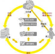 有沒(méi)有類似picasa的文檔管理軟件？